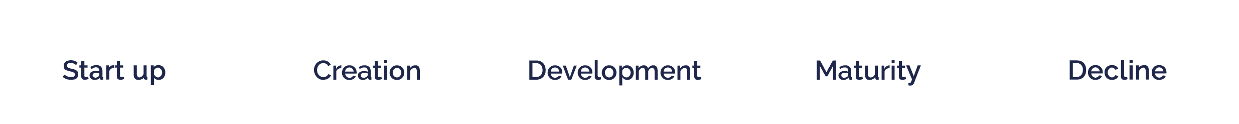 Our expertise - Skills-Alliance